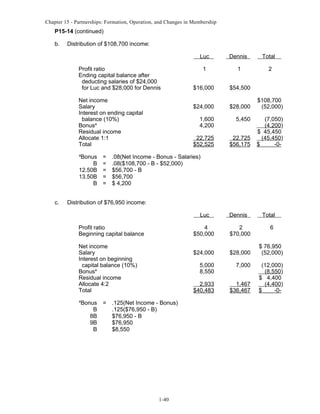 Chapter 15 - Partnerships: Formation, Operation, and Changes in Membership

P15-14 (continued)
b.

Distribution of $108,700 income:
Luc

a

Bonus
B
12.50B
13.50B
B
c.

=
=
=
=
=

1

1

2

$16,000

$54,500
$28,000

1,600
4,200

5,450

22,725
$52,525

Net income
Salary
Interest on ending capital
balance (10%)
Bonusa
Residual income
Allocate 1:1
Total

Total

$24,000

Profit ratio
Ending capital balance after
deducting salaries of $24,000
for Luc and $28,000 for Dennis

Dennis

22,725
$56,175

(7,050)
(4,200)
$ 45,450
(45,450)
$
-0-

Dennis

Total

$108,700
(52,000)

.08(Net Income - Bonus - Salaries)
.08($108,700 - B - $52,000)
$56,700 - B
$56,700
$ 4,200

Distribution of $76,950 income:
Luc
Profit ratio
Beginning capital balance

4
$50,000
$24,000

a

Bonus
B
8B
9B
B

=

1-40

7,000

2,933
$40,483

.125(Net Income - Bonus)
.125($76,950 - B)
$76,950 - B
$76,950
$8,550

$28,000

5,000
8,550

Net income
Salary
Interest on beginning
capital balance (10%)
Bonusa
Residual income
Allocate 4:2
Total

2
$70,000

1,467
$36,467

6
$ 76,950
(52,000)
(12,000)
(8,550)
$ 4,400
(4,400)
$
-0-

 