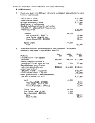 Chapter 15 - Partnerships: Formation, Operation, and Changes in Membership

P15-15 (continued)
f.

Spade was given $150,000 upon retirement, and goodwill applicable to the entire
business was recorded.
Amount paid to Spade
Spade's capital interest
Goodwill attributable to Spade
Spade's share of profits/losses
Goodwill attributable to the entire partnership
$30,000/.50 — allocated to all the partners in
the ratio 20:30:50
Goodwill
Ace, Capital (.20 x $60,000)
Jack, Capital (.30 x $60,000)
Spade, Capital (.50 x $60,000)
Spade, Capital
Cash

g.

$ 150,000
(120,000)
$ 30,000
50%
$ 60,000
60,000

12,000
18,000
30,000

150,000

150,000

Spade was given land and a note payable upon retirement. Capital of the
partnership after Spade's retirement was $360,000.
Ace
Profit ratio
20%
Capital balances before Spade's
retirement
$150,000
Allocation of gain on transfer of
land ($100,000 - $60,000 = $40,000)
8,000
Capital balances before Spade's
retirement, adjusted for gain
$158,000
Amount paid to Spade
($100,000 of land + $50,000 note)
Spade's capital interest — adjusted
Bonus given to Spade — allocated between
Ace and Jack in the ratio 40:60
Land
Ace, Capital (.20 x $40,000)
Jack, Capital (.30 x $40,000)
Spade, Capital (.50 x $40,000)
Spade, capital
Ace, Capital (.40 x $10,000)
Jack, Capital (.60 x $10,000)
Land
Note Payable

Jack
30%

Spade
50%

$200,000

$ 120,000

12,000

20,000

$212,000

$ 140,000
$ 150,000
(140,000)
$ 10,000

40,000

140,000
4,000
6,000

1-43

8,000
12,000
20,000

100,000
50,000

 