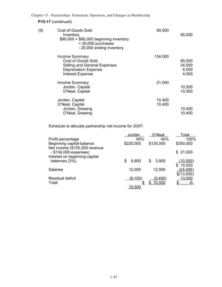 Chapter 15 - Partnerships: Formation, Operation, and Changes in Membership

P15-17 (continued)
(9)

Cost of Goods Sold
Inventory
$90,000 = $80,000 beginning inventory
+ 30,000 purchases
- 20,000 ending inventory

90,000

Income Summary
Cost of Goods Sold
Selling and General Expenses
Depreciation Expense
Interest Expense

134,000

Income Summary
Jordan, Capital
O’Neal, Capital

21,000

Jordan, Capital
O’Neal, Capital
Jordan, Drawing
O’Neal, Drawing

10,400
10,400

90,000

90,000
34,000
6,000
4,000
10,500
10,500

10,400
10,400

Schedule to allocate partnership net income for 20X7:
Jordan
60%
$220,000

Profit percentage
Beginning capital balance
Net income ($155,000 revenue
- $134,000 expenses)
Interest on beginning capital
balances (3%)

O’Neal
40%
$130,000

Total
100%
$350,000
$ 21,000

$

6,600

Salaries

12,000

Residual deficit
Total

(8,100)

$

10,500

1-47

3,900
12,000

$

(5,400)
$ 10,500

(10,500)
$ 10,500
(24,000)
$(13,500)
13,500
$
-0-

 