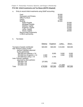 Chapter 15 - Partnerships: Formation, Operation, and Changes in Membership

P15-18A Initial Investments and Tax Bases [AICPA Adapted]
a.

Entry to record initial investments using GAAP accounting:
Cash
Computers and Printers
Office Furniture
Library
Building
Notes Payable
Mortgage Payable
Delaney, Capital
Engstrom, Capital
Lahey, Capital
Simon, Capital
Record initial investments
in DELS partnership.

b.

50,000
18,000
23,000
7,000
60,000

25,000
36,000
32,000
22,000
15,000
28,000

Tax bases:
Delaney

Tax basis of assets contributed
Add: Partner's share of other
partners' liabilities assumed
by the partnership:
$36,000 from Delaney x 1/4
$10,000 from Engstrom x 1/4
$15,000 from Lahey x 1/4
Less: Partner's liabilities
assumed by other partners:
$36,000 x 3/4
$10,000 x 3/4
$15,000 x 3/4
Total

Engstrom

$40,000

2,500
3,750
(27,000)
$ 19,250

1-50

Lahey

Simon

$26,000

$ 33,000

$26,000

9,000

9,000
2,500

9,000
2,500
3,750

3,750

(7,500)
$31,250

(11,250)
$ 33,250

$41,250

 