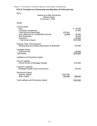 Chapter 15 - Partnerships: Formation, Operation, and Changes in Membership

P15-19 Formation of a Partnership and Allocation of Profit and Loss
Part I:

Haskins and Sells Partnership
Balance Sheet
At January 2, 20X3

Assets
Current assets:
Cash
Temporary Investments
Trade Accounts Receivable
Less: Allowance for uncollectible accounts
Note Receivable
Inventories
Total Current Assets

$70,000
(4,500)

Property, Plant, and Equipment:
Building (less accumulated depreciation of $230,000)

$ 55,000
81,500
65,500
50,000
62,500
$314,500
370,000

Intangible Assets:
Customer Lists
Total Assets

60,000
$744,500

Liabilities and Partnership Capital:
Current Liabilities:
Current Portion of Mortgage Payable

$ 25,000

Long-term Liabilities:
Mortgage Payable, less current portion

150,000

Partnership Capital:
Haskins, Capital
Sells, Capital

$327,000
242,500

Total Liabilities and Partnership Capital

569,500
$744,500

1-51

 
