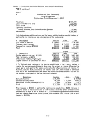 Chapter 15 - Partnerships: Formation, Operation, and Changes in Membership

P15-19 (continued)
Part II:
a.

Haskins and Sells Partnership
Income Statement
For the Year Ended December 31, 20X3

Revenues
Less: Cost of Goods Sold
Gross Profit
Operating Expenses:
Selling, General, and Administrative Expenses
Net Income

$ 650,000
(320,000)
$ 330,000
(70,000)
$ 260,000

Note that salaries paid to partners and the bonus paid to Haskins are distributions of
partnership net income and are not expenses of the partnership.
b. Description
10% bonus to Haskins
Salaries to each partner
Residual net income: $74,000
Total

Haskins
$ 26,000
90,000
14,800
$130,800

Sells
$ 70,000
59,200
$129,200

Total
$ 26,000
160,000
74,000
$260,000

c. Description
Capital balances, January 3, 20X3
Add: Net income for 20X3
Withdrawals made during the year
Capital balances at December 31, 20X3

Haskins
$327,000
130,800
(10,000)
$447,800

Capital
Sells
$242,500
129,200
(5,000)
$366,700

Total
$569,500
260,000
(15,000)
$814,500

d. To find out what partnership net income would have to be for each partner to
receive the same amount of income, determine the amount of income difference that
would go to each partner for each additional dollar of partnership net income. To
illustrate, assume that partnership net income was $261,000 instead of $260,000.
How would this incremental $1,000 affect the distribution of net income? To find out
the answer to this question, see the computation below.
Description
Bonus to Haskins
Salaries to each partner
Remainder to each partner ($74,900)
Total

Haskins
$ 26,100
90,000
14,980
$131,080

Sells
$ 70,000
59,920
$129,920

Total
$ 26,100
160,000
74,900
$261,000

The increase of $1,000 in partnership net income resulted in a $280 increase in
Haskins’ share of net income and a $720 increase in Sells’ share of net income.
Another way to look at this is that for a $1,000 increase in partnership net income,
Sells will receive $440 more, or 44% more, than Haskins ($720 minus $280 = $440
divided by $1,000).

1-52

 
