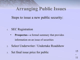 15 
- 
11 
Arranging Public Issues 
Steps to issue a new public security: 
1. SEC Registration 
• Prospectus—a formal summary that provides 
information on an issue of securities 
2. Select Underwriter / Undertake Roadshow 
3. Set final issue price for public 
 