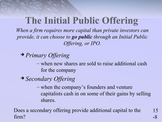 15 
-8 
The Initial Public Offering 
When a firm requires more capital than private investors can 
provide, it can choose to go public through an Initial Public 
Offering, or IPO. 
 Primary Offering 
– when new shares are sold to raise additional cash 
for the company 
 Secondary Offering 
– when the company’s founders and venture 
capitalists cash in on some of their gains by selling 
shares. 
Does a secondary offering provide additional capital to the 
firm? 
 