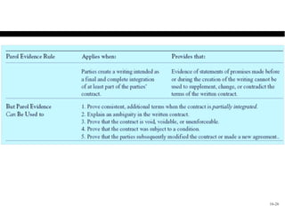 Parol Evidence Chart




                       16-26
 