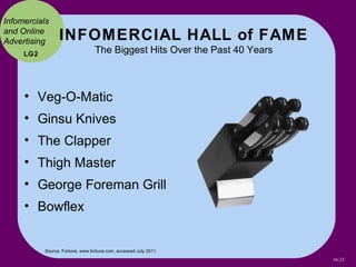 Infomercials
and Online
Advertising      INFOMERCIAL HALL of FAME
     LG2                          The Biggest Hits Over ...