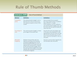 Rule of Thumb Methods




                        16-23
 