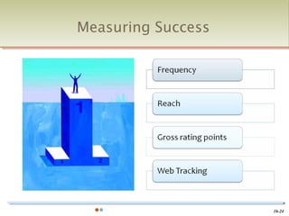 Measuring Success




                    16-24
 