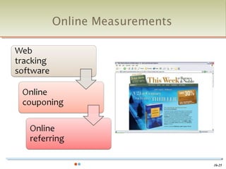 Online Measurements




                      16-25
 