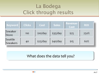 La Bodega
Click through results




 What does the data tell you?
 What does the data tell you?


                                16-27
 