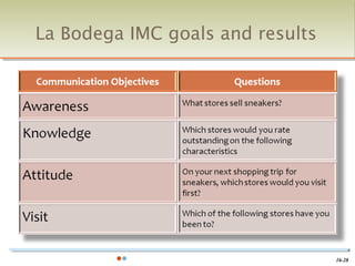 La Bodega IMC goals and results




                                  16-28
 