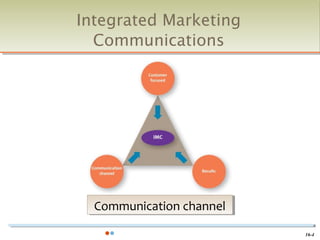 Integrated Marketing
  Communications




  Communication channel
  Communication channel
                          16-4
 