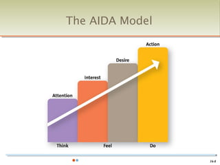 The AIDA Model




                 16-8
 