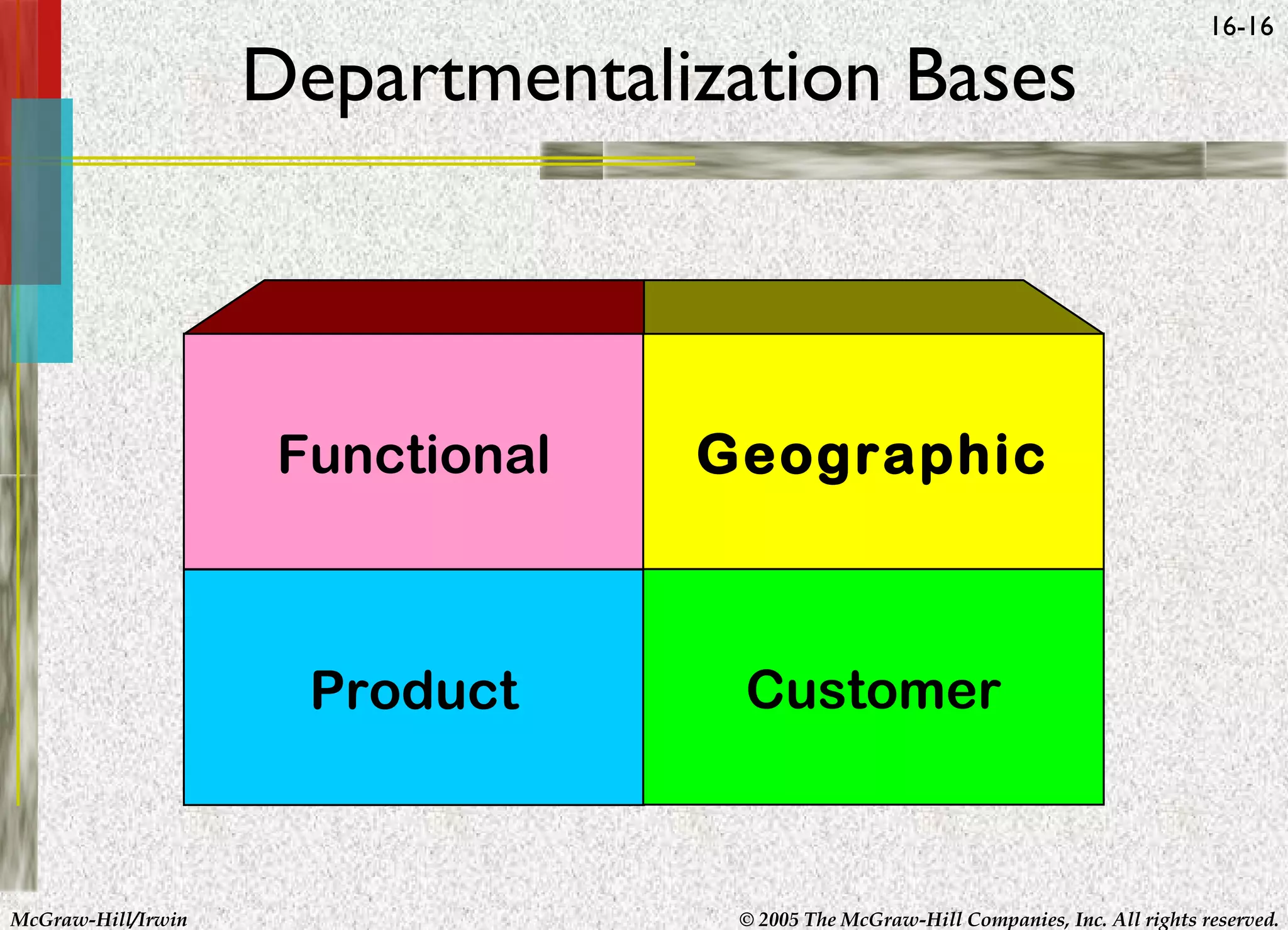 Departmentalization Bases

Functional

McGraw-Hill/Irwin

Geographic

Product

16-16

Customer

© 2005 The McGraw-Hill Companies, Inc. All rights reserved.

 