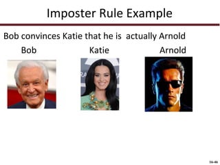 Imposter Rule Example
Bob convinces Katie that he is actually Arnold
Bob
Katie
Arnold

16-46

 