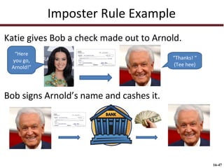 Imposter Rule Example
Katie gives Bob a check made out to Arnold.
“Here
you go,
Arnold!”

“Thanks! “
(Tee hee)

Bob signs Arnold’s name and cashes it.

16-47

 