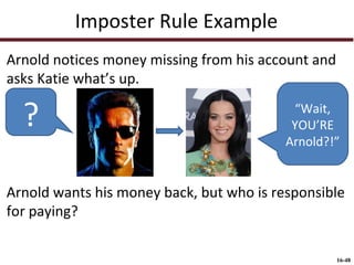 Imposter Rule Example
Arnold notices money missing from his account and
asks Katie what’s up.

?

“Wait,
YOU’RE
Arnold?!”

Arnold wants his money back, but who is responsible
for paying?
16-48

 