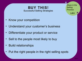 BUY THIS! Successful Selling Strategies * * Know your competition Understand your customer’s business Differentiate your product or service Sell to the people most likely to buy Build relationships Put the right people in the right selling spots LG3 Steps in the Selling Process 16- 