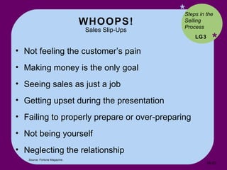 WHOOPS! Sales Slip-Ups * * Not feeling the customer’s pain Making money is the only goal Seeing sales as just a job Getting upset during the presentation Failing to properly prepare or over-preparing  Not being yourself Neglecting the relationship LG3 Steps in the Selling Process Source: Fortune Magazine. 16- 