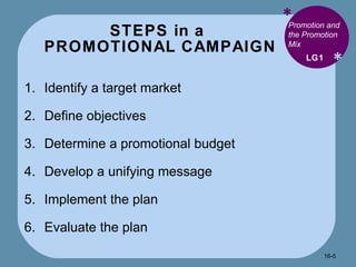 STEPS in a  PROMOTIONAL CAMPAIGN * * Promotion and the Promotion Mix Identify a target market Define objectives Determine a promotional budget Develop a unifying message Implement the plan Evaluate the plan LG1 16- 