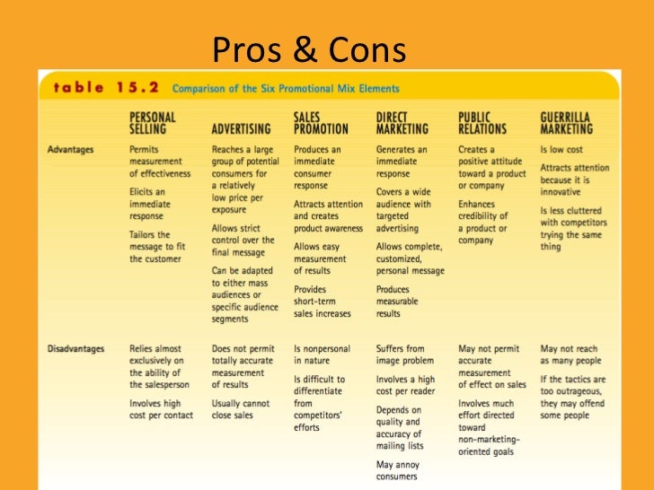 pros and cons promotional mix This essay will critically discuss the philosophies and pros & cons of corporate marketing making references to the work of balmer and geyser the essay will also examine the historiography or the phases through which the corporate marketing has passed through over the few decades before. pros and cons promotional mix This essay will critically discuss the philosophies and pros & cons of corporate marketing making references to the work of balmer and geyser the essay will also examine the historiography or the phases through which the corporate marketing has passed through over the few decades before.