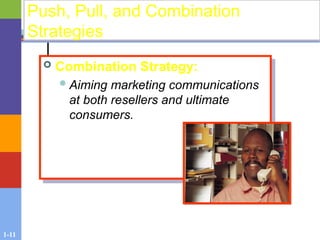 Push Communication Strategy Comprehensive Overview of Marketing Communications Strategies and ...