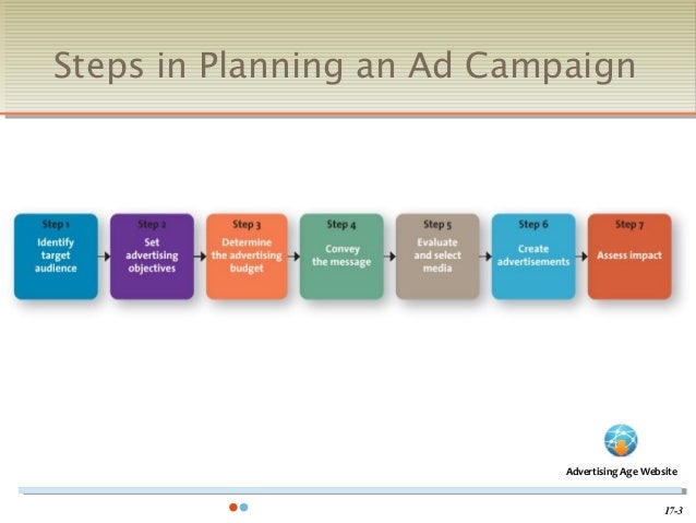advertising campaign outline