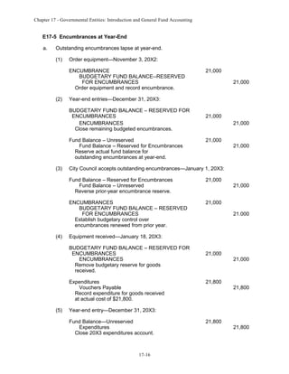 Chapter 17 - Governmental Entities: Introduction and General Fund Accounting

E17-5 Encumbrances at Year-End
a.

Outstanding encumbrances lapse at year-end.
(1)

Order equipment—November 3, 20X2:
ENCUMBRANCE
BUDGETARY FUND BALANCE--RESERVED
FOR ENCUMBRANCES
Order equipment and record encumbrance.

(2)

21,000

Year-end entries—December 31, 20X3:
BUDGETARY FUND BALANCE – RESERVED FOR
ENCUMBRANCES
ENCUMBRANCES
Close remaining budgeted encumbrances.
Fund Balance – Unreserved
Fund Balance – Reserved for Encumbrances
Reserve actual fund balance for
outstanding encumbrances at year-end.

(3)

21,000

21,000
21,000
21,000

City Council accepts outstanding encumbrances—January 1, 20X3:
Fund Balance – Reserved for Encumbrances
Fund Balance – Unreserved
Reverse prior-year encumbrance reserve.

21,000

ENCUMBRANCES
BUDGETARY FUND BALANCE – RESERVED
FOR ENCUMBRANCES
Establish budgetary control over
encumbrances renewed from prior year.
(4)

21,000

21,000

21.000

Equipment received—January 18, 20X3:
BUDGETARY FUND BALANCE – RESERVED FOR
ENCUMBRANCES
ENCUMBRANCES
Remove budgetary reserve for goods
received.
Expenditures
Vouchers Payable
Record expenditure for goods received
at actual cost of $21,800.

(5)

21,000

21,000

21,800

21,000

21,800

Year-end entry—December 31, 20X3:
Fund Balance—Unreserved
Expenditures
Close 20X3 expenditures account.

17-16

21,800

21,800

 
