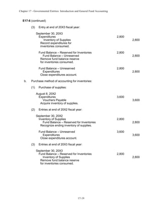 Chapter 17 - Governmental Entities: Introduction and General Fund Accounting

E17-6 (continued)
(3)

Entry at end of 20X3 fiscal year:
September 30, 20X3
Expenditures
Inventory of Supplies
Record expenditures for
inventories consumed.

2,800

Fund Balance – Reserved for Inventories
Fund Balance – Unreserved
Remove fund balance reserve
for inventories consumed.
Fund Balance – Unreserved
Expenditures
Close expenditures account.
b.

2,800

2,800

2,800

2,800

2,800

Purchase method of accounting for inventories:
(1)

Purchase of supplies:
August 8, 20X2
Expenditures
Vouchers Payable
Acquire inventory of supplies.

(2)

3,600

Entries at end of 20X2 fiscal year:
September 30, 20X2
Inventory of Supplies
Fund Balance – Reserved for Inventories
Recognize ending inventory of supplies.
Fund Balance – Unreserved
Expenditures
Close expenditures account.

(3)

3,600

2,800

3,600

2,800

3,600

Entries at end of 20X3 fiscal year:
September 30, 20X3
Fund Balance – Reserved for Inventories
Inventory of Supplies
Remove fund balance reserve
for inventories consumed.

17-19

2,800

2,800

 