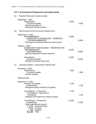 Chapter 17 - Governmental Entities: Introduction and General Fund Accounting

E17-7 Accounting for Prepayments and Capital Assets
(a)

Acquired three-year insurance policy:
September 1, 20X1
Expenditures
Vouchers Payable
Record acquisition of
three-year insurance policy.

(b)

5,400

New furniture for the city council meeting room:
September 17, 20X1
ENCUMBRANCES
BUDGETARY FUND BALANCE – RESERVED
FOR ENCUMBRANCES
Encumber for purchase orders for new furniture.
October 1, 20X1
BUDGETARY FUND BALANCE – RESERVED FOR
ENCUMBRANCES
ENCUMBRANCES
Reverse reserve for furniture received.
Expenditures
Vouchers Payable
Receive furniture at actual cost.

(c)

5,400

15,600
15,600

15,600

15,200

15,600

15,200

Acquired supplies – consumption method used:
November 4, 20X1
Expenditures
Vouchers Payable
Acquire supplies.

1,800

1,800

Closing entries:
December 31, 20X1
Inventory of Supplies
Expenditures
Recognize ending inventory of supplies.
Fund Balance – Unreserved
Fund Balance – Reserved for
Inventories
Establish fund reserve for ending inventory.
Fund Balance – Unreserved
Expenditures
Close expenditures account:
$ 5,400 Insurance Policy
15,200 Furniture
680 Supplies
$21,280 Total
17-20

1,120

1,120

1,120
1,120
21,280

21,280

 