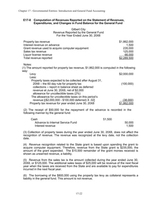 Chapter 17 - Governmental Entities: Introduction and General Fund Accounting

E17-8

Computation of Revenues Reported on the Statement of Revenues,
Expenditures, and Changes in Fund Balance for the General Fund
Gilbert City
Revenue Reported by the General Fund
For the Year Ended June 30, 20X8

Property tax revenue
Interest revenue on advance
Grant revenue used to acquire computer equipment
Sales tax revenue
Liquor license revenue
Total revenue reported

$1,862,000
1,500
235,000
125,000
66,000
$2,289,500

Notes:
(1) The amount reported for property tax revenue, $1,862,000 is computed in the following
way:
Levy
$2,000,000
Less:
Property taxes expected to be collected after August 31,
20X8 – the 60 day rule for property tax
(100,000)
collections – report in balance sheet as deferred
revenue at June 30, 20X8, net of $2,000
allowance for uncollectible taxes (2%)
The allowance for uncollectible taxes on this period’s
revenue [($2,000,000 - $100,000 deferred) X .02]
(38,000)
Property tax revenue for year ended June 30, 20X8
$1,862,000
(2) The receipt of $50,000 for the repayment of the advance is recorded in the
following manner by the general fund:
Cash
Advance to Internal Service Fund
Interest revenue

51,500
50,000
1,500

(3) Collection of property taxes during the year ended June 30, 20X8, does not affect the
recognition of revenue. The revenue was recognized at the levy date, not the collection
date.
(4) Revenue recognition related to the State grant is based upon spending the grant to
acquire computer equipment. Therefore, revenue from the State grant is $235,000, the
amount of the grant expended. The $15,000 remainder of the grant monies received is
shown as unearned revenue, a liability.
(5) Revenue from the sales tax is the amount collected during the year ended June 30,
20X8, or $125,000. The additional sales taxes of $25,000 will be revenue of the next fiscal
year when the taxes are received from the State and are available to pay for expenditures
incurred in the next fiscal year.
(6) The borrowing of the $800,000 using the property tax levy as collateral represents a
liability in the general fund. This amount is not revenue.

17-22

 