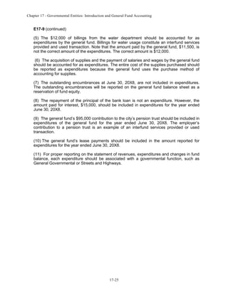 Chapter 17 - Governmental Entities: Introduction and General Fund Accounting

E17-9 (continued)
(5) The $12,000 of billings from the water department should be accounted for as
expenditures by the general fund. Billings for water usage constitute an interfund services
provided and used transaction. Note that the amount paid by the general fund, $11,500, is
not the correct amount of the expenditures. The correct amount is $12,000.
(6) The acquisition of supplies and the payment of salaries and wages by the general fund
should be accounted for as expenditures. The entire cost of the supplies purchased should
be reported as expenditures because the general fund uses the purchase method of
accounting for supplies.
(7) The outstanding encumbrances at June 30, 20X8, are not included in expenditures.
The outstanding encumbrances will be reported on the general fund balance sheet as a
reservation of fund equity.
(8) The repayment of the principal of the bank loan is not an expenditure. However, the
amount paid for interest, $15,000, should be included in expenditures for the year ended
June 30, 20X8.
(9) The general fund’s $95,000 contribution to the city’s pension trust should be included in
expenditures of the general fund for the year ended June 30, 20X8. The employer’s
contribution to a pension trust is an example of an interfund services provided or used
transaction.
(10) The general fund’s lease payments should be included in the amount reported for
expenditures for the year ended June 30, 20X8.
(11) For proper reporting on the statement of revenues, expenditures and changes in fund
balance, each expenditure should be associated with a governmental function, such as
General Governmental or Streets and Highways.

17-25

 