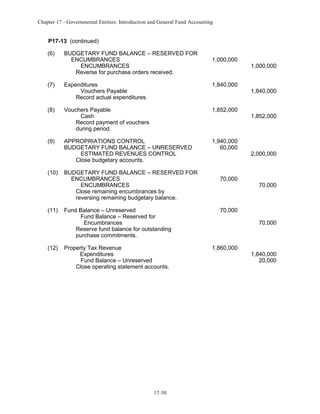 Chapter 17 - Governmental Entities: Introduction and General Fund Accounting

P17-13 (continued)
(6)

BUDGETARY FUND BALANCE – RESERVED FOR
ENCUMBRANCES
ENCUMBRANCES
Reverse for purchase orders received.

1,000,000

(7)

Expenditures
Vouchers Payable
Record actual expenditures.

1,840,000

(8)

Vouchers Payable
Cash
Record payment of vouchers
during period.

1,852,000

(9)

APPROPRIATIONS CONTROL
BUDGETARY FUND BALANCE – UNRESERVED
ESTIMATED REVENUES CONTROL
Close budgetary accounts.

1,940,000
60,000

(10)

(11)

(12)

BUDGETARY FUND BALANCE – RESERVED FOR
ENCUMBRANCES
ENCUMBRANCES
Close remaining encumbrances by
reversing remaining budgetary balance.
Fund Balance – Unreserved
Fund Balance – Reserved for
Encumbrances
Reserve fund balance for outstanding
purchase commitments.
Property Tax Revenue
Expenditures
Fund Balance – Unreserved
Close operating statement accounts.

17-30

70,000

1,000,000

1,840,000

1,852,000

2,000,000

70,000

70,000
70,000

1,860,000

1,840,000
20,000

 