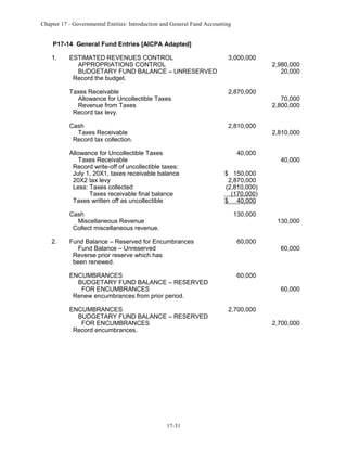 Chapter 17 - Governmental Entities: Introduction and General Fund Accounting

P17-14 General Fund Entries [AICPA Adapted]
1.

ESTIMATED REVENUES CONTROL
APPROPRIATIONS CONTROL
BUDGETARY FUND BALANCE – UNRESERVED
Record the budget.

3,000,000

Taxes Receivable
Allowance for Uncollectible Taxes
Revenue from Taxes
Record tax levy.

2,870,000

Cash
Taxes Receivable
Record tax collection.

2,810,000

Allowance for Uncollectible Taxes
Taxes Receivable
Record write-off of uncollectible taxes:
July 1, 20X1, taxes receivable balance
20X2 tax levy
Less: Taxes collected
Taxes receivable final balance
Taxes written off as uncollectible
Cash
Miscellaneous Revenue
Collect miscellaneous revenue.
2.

40,000

2,980,000
20,000

70,000
2,800,000

2,810,000

40,000

$ 150,000
2,870,000
(2,810,000)
(170,000)
$ 40,000
130,000

Fund Balance – Reserved for Encumbrances
Fund Balance – Unreserved
Reverse prior reserve which has
been renewed.

60,000

ENCUMBRANCES
BUDGETARY FUND BALANCE – RESERVED
FOR ENCUMBRANCES
Renew encumbrances from prior period.

60,000

ENCUMBRANCES
BUDGETARY FUND BALANCE – RESERVED
FOR ENCUMBRANCES
Record encumbrances.

130,000

2,700,000

17-31

60,000

60,000

2,700,000

 