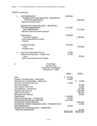 Chapter 17 - Governmental Entities: Introduction and General Fund Accounting

P17-15 (continued)
3.

ENCUMBRANCES
BUDGETARY FUND BALANCE – RESERVED
FOR ENCUMBRANCES
Record purchase orders.
BUDGETARY FUND BALANCE – RESERVED
FOR ENCUMBRANCES
ENCUMBRANCES
Reverse reserve for items received.

1,800,000
1,800,000

1,773,000

Expenditures
Vouchers Payable
Actual expenditures for items
received.
Vouchers Payable
Cash
Vouchers paid.
4.

b.

1,788,000

1,793,000

Due from Central Stores Fund
Other Financing Uses – Transfer Out
Cash
Other cash payments and transfer.

1,773,000

1,788,000

1,793,000

13,000
37,000

50,000

Pine Ridge
General Fund
Preclosing Trial Balance
December 31, 20X2
Debit

Cash
Property Tax Receivable – Delinquent
Allowance for Uncollectibles – Delinquent
Due from Central Stores Fund
Vouchers Payable
Due to Motor Pool Fund
Fund Balance – Unreserved
Property Tax Revenue
Sales Tax Revenue
Miscellaneous Revenue
Expenditures
Other Financing Uses – Transfer Out
ESTIMATED REVENUES CONTROL
APPROPRIATIONS CONTROL
ESTIMATED OTHER FINANCING USES– TRANSFER OUT
ENCUMBRANCES
BUDGETARY FUND BALANCE – RESERVED
FOR ENCUMBRANCES

17-34

$ 191,000
93,000
13,000

1,788,000
37,000
1,877,000
48,000
$4,047,000

Credit

$

16,000

26,000
10,000
161,000
1,586,000
284,000
39,000

1,840,000
37,000
48,000
$4,047,000

 