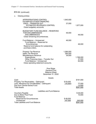 Chapter 17 - Governmental Entities: Introduction and General Fund Accounting

P17-15 (continued)
c.

Closing entries:
APPROPRIATIONS CONTROL
ESTIMATED OTHER FINANCING
USES – TRANSFER OUT
ESTIMATED REVENUES CONTROL
Close budgetary accounts.
BUDGETARY FUND BALANCE – RESERVED
FOR ENCUMBRANCES
ENCUMBRANCES
Close remaining encumbrances.
Fund Balance – Unreserved
Fund Balance – Reserved for
Encumbrances
Reserve fund balance for outstanding
purchase orders.
Property Tax Revenue
Sales Tax Revenue
Miscellaneous Revenue
Expenditures
Other Financing Uses – Transfer Out
Fund Balance – Unreserved
Close operating statement accounts.

d.

1,840,000
37,000

48,000

1,877,000

48,000

48,000
48,000

1,586,000
284,000
39,000

1,788,000
37,000
84,000

Pine Ridge
General Fund
Balance Sheet
December 31, 20X2

Assets
Cash
Property Tax Receivables – Delinquent
Less: Allowance for Uncollectibles – Delinquent
Due from Central Stores Fund
Total Assets
Liabilities and Fund Balance
Vouchers Payable
Due to Motor Pool Fund
Fund Balance:
Reserved for Encumbrances
Unreserved
Total Liabilities and Fund Balance

17-35

$ 93,000
(16,000)

$191,000
77,000
13,000
$281,000
$ 26,000
10,000

$ 48,000
197,000

245,000
$281,000

 