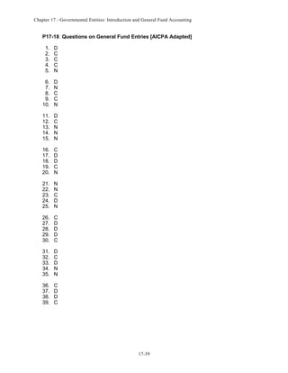 Chapter 17 - Governmental Entities: Introduction and General Fund Accounting

P17-18 Questions on General Fund Entries [AICPA Adapted]
1.
2.
3.
4.
5.

D
C
C
C
N

6.
7.
8.
9.
10.

D
N
C
C
N

11.
12.
13.
14.
15.

D
C
N
N
N

16.
17.
18.
19.
20.

C
D
D
C
N

21.
22.
23.
24.
25.

N
N
C
D
N

26.
27.
28.
29.
30.

C
D
D
D
C

31.
32.
33.
34.
35.

D
C
D
N
N

36.
37.
38.
39.

C
D
D
C

17-39

 