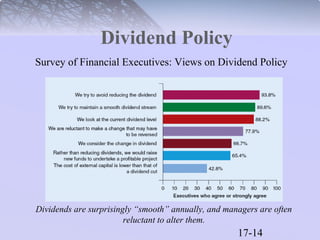 Survey of Financial Executives: Views on Dividend Policy 
17-14 
Dividend Policy 
Dividends are surprisingly “smooth” annually, and managers are often 
reluctant to alter them. 
 