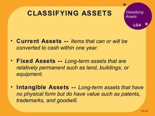 CLASSIFYING ASSETS * * Current Assets --  Items that can or will be converted to cash within one year.  Fixed Assets --  Long-term assets that are relatively permanent such as land, buildings, or equipment. Intangible Assets --  Long-term assets that have no physical form but do have value such as patents, trademarks, and goodwill. Classifying Assets LG4 17- 
