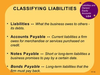 CLASSIFYING LIABILITIES * * Liabilities --  What the business owes to others - its debts.  Accounts Payable --  Current liabilities a firm owes for merchandise or services purchased on credit. Notes Payable --  Short or long-term liabilities a business promises to pay by a certain date. Bonds Payable --  Long-term liabilities that the firm must pay back. Liabilities and Owners’ Equity Accounts  LG4 17- 