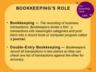 BOOKKEEPING’S ROLE * * Bookkeeping --  The recording of business transactions. Bookkeepers divide a firm’s transactions into meaningful categories and post them into a record book or computer program called a  journal. Double-Entry Bookkeeping --  Bookkeepers record all transactions in two places so they can check one list of transactions against the other for accuracy.  The Accounting Cycle LG3 17- 
