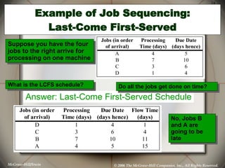 Example of Job Sequencing: Last-Come First-Served Answer: Last-Come First-Served Schedule No, Jobs B and A are going to be...