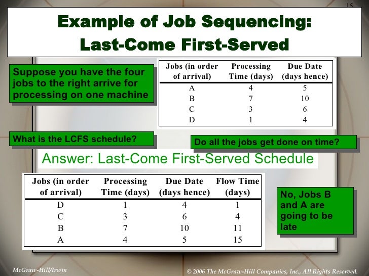 Last Come First Serve Scheduling Example