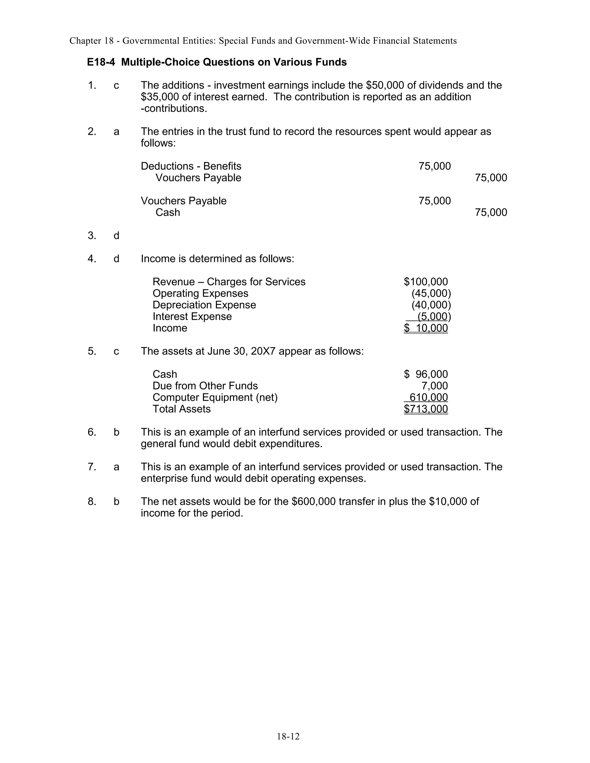 Chapter 18 - Governmental Entities: Special Funds and Government-Wide Financial Statements

E18-4 Multiple-Choice Questions on Various Funds
1.

c

The additions - investment earnings include the $50,000 of dividends and the
$35,000 of interest earned. The contribution is reported as an addition
-contributions.

2.

a

The entries in the trust fund to record the resources spent would appear as
follows:
Deductions - Benefits
Vouchers Payable
Vouchers Payable
Cash

3.

d

75,000

75,000
75,000

d

4.

75,000

Income is determined as follows:
Revenue – Charges for Services
Operating Expenses
Depreciation Expense
Interest Expense
Income

5.

c

$100,000
(45,000)
(40,000)
(5,000)
$ 10,000

The assets at June 30, 20X7 appear as follows:
Cash
Due from Other Funds
Computer Equipment (net)
Total Assets

$ 96,000
7,000
610,000
$713,000

6.

b

This is an example of an interfund services provided or used transaction. The
general fund would debit expenditures.

7.

a

This is an example of an interfund services provided or used transaction. The
enterprise fund would debit operating expenses.

8.

b

The net assets would be for the $600,000 transfer in plus the $10,000 of
income for the period.

18-12

 