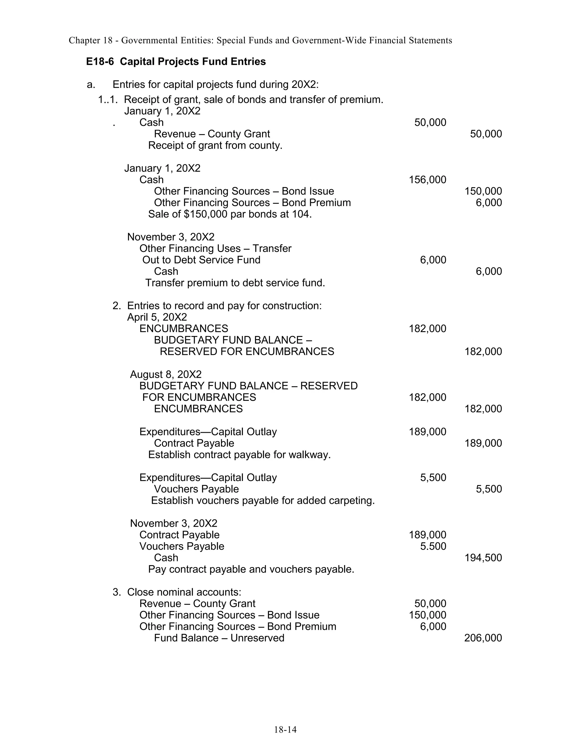 Chapter 18 - Governmental Entities: Special Funds and Government-Wide Financial Statements

E18-6 Capital Projects Fund Entries
a.

Entries for capital projects fund during 20X2:
1..1. Receipt of grant, sale of bonds and transfer of premium.
January 1, 20X2
.
Cash
Revenue – County Grant
Receipt of grant from county.
January 1, 20X2
Cash
Other Financing Sources – Bond Issue
Other Financing Sources – Bond Premium
Sale of $150,000 par bonds at 104.
November 3, 20X2
Other Financing Uses – Transfer
Out to Debt Service Fund
Cash
Transfer premium to debt service fund.
2. Entries to record and pay for construction:
April 5, 20X2
ENCUMBRANCES
BUDGETARY FUND BALANCE –
RESERVED FOR ENCUMBRANCES
August 8, 20X2
BUDGETARY FUND BALANCE – RESERVED
FOR ENCUMBRANCES
ENCUMBRANCES
Expenditures—Capital Outlay
Contract Payable
Establish contract payable for walkway.
Expenditures—Capital Outlay
Vouchers Payable
Establish vouchers payable for added carpeting.
November 3, 20X2
Contract Payable
Vouchers Payable
Cash
Pay contract payable and vouchers payable.
3. Close nominal accounts:
Revenue – County Grant
Other Financing Sources – Bond Issue
Other Financing Sources – Bond Premium
Fund Balance – Unreserved

18-14

50,000

156,000

6,000

50,000

150,000
6,000

6,000

182,000
182,000

182,000
189,000

5,500

189,000
5.500

50,000
150,000
6,000

182,000
189,000

5,500

194,500

206,000

 