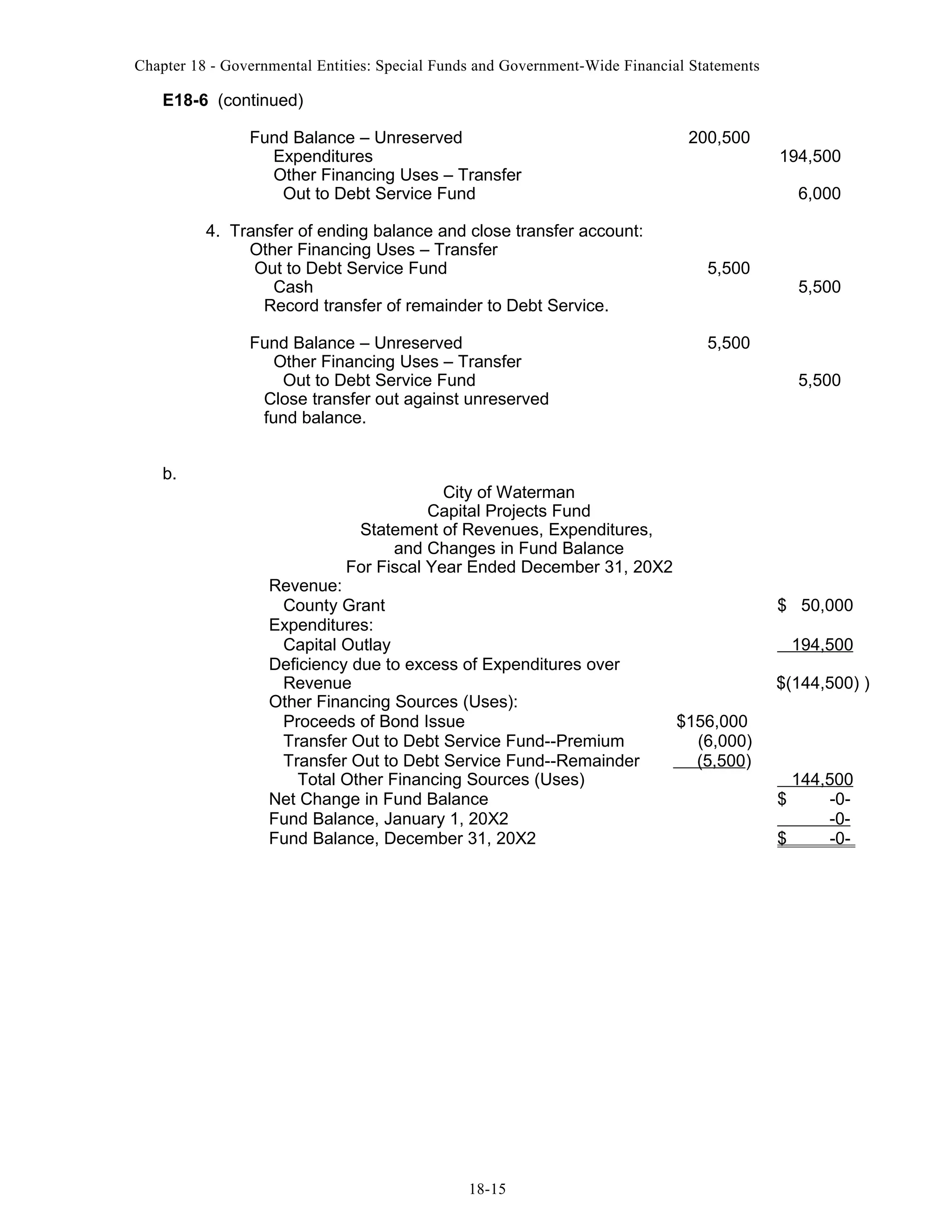 Chapter 18 - Governmental Entities: Special Funds and Government-Wide Financial Statements

E18-6 (continued)
Fund Balance – Unreserved
Expenditures
Other Financing Uses – Transfer
Out to Debt Service Fund
4. Transfer of ending balance and close transfer account:
Other Financing Uses – Transfer
Out to Debt Service Fund
Cash
Record transfer of remainder to Debt Service.
Fund Balance – Unreserved
Other Financing Uses – Transfer
Out to Debt Service Fund
Close transfer out against unreserved
fund balance.
b.

200,500

194,500
6,000

5,500

5,500

5,500
5,500

City of Waterman
Capital Projects Fund
Statement of Revenues, Expenditures,
and Changes in Fund Balance
For Fiscal Year Ended December 31, 20X2

Revenue:
County Grant
Expenditures:
Capital Outlay
Deficiency due to excess of Expenditures over
Revenue
Other Financing Sources (Uses):
Proceeds of Bond Issue
Transfer Out to Debt Service Fund--Premium
Transfer Out to Debt Service Fund--Remainder
Total Other Financing Sources (Uses)
Net Change in Fund Balance
Fund Balance, January 1, 20X2
Fund Balance, December 31, 20X2

18-15

$ 50,000
194,500
$(144,500) )
$156,000
(6,000)
(5,500)

144,500
-0-0$
-0$

 
