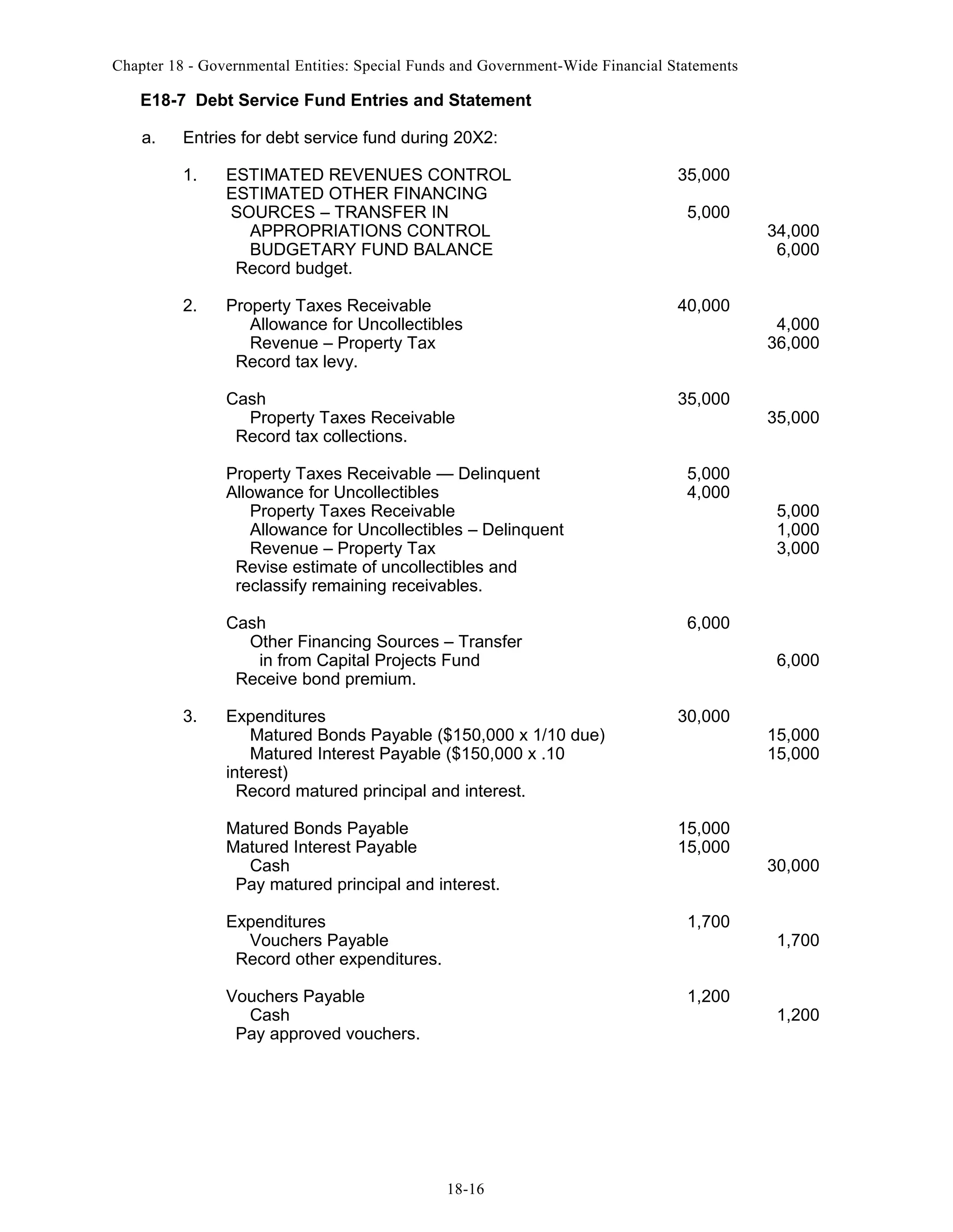 Chapter 18 - Governmental Entities: Special Funds and Government-Wide Financial Statements

E18-7 Debt Service Fund Entries and Statement
a.

Entries for debt service fund during 20X2:
1.

35,000

Property Taxes Receivable
Allowance for Uncollectibles
Revenue – Property Tax
Record tax levy.

40,000

Cash
Property Taxes Receivable
Record tax collections.

2.

ESTIMATED REVENUES CONTROL
ESTIMATED OTHER FINANCING
SOURCES – TRANSFER IN
APPROPRIATIONS CONTROL
BUDGETARY FUND BALANCE
Record budget.

35,000

5,000

Property Taxes Receivable — Delinquent
Allowance for Uncollectibles
Property Taxes Receivable
Allowance for Uncollectibles – Delinquent
Revenue – Property Tax
Revise estimate of uncollectibles and
reclassify remaining receivables.
Cash
Other Financing Sources – Transfer
in from Capital Projects Fund
Receive bond premium.
3.

5,000
4,000

34,000
6,000

4,000
36,000

35,000

6,000
6,000

Expenditures
Matured Bonds Payable ($150,000 x 1/10 due)
Matured Interest Payable ($150,000 x .10
interest)
Record matured principal and interest.

30,000

Matured Bonds Payable
Matured Interest Payable
Cash
Pay matured principal and interest.

15,000
15,000

Expenditures
Vouchers Payable
Record other expenditures.

1,700

Vouchers Payable
Cash
Pay approved vouchers.

1,200

18-16

5,000
1,000
3,000

15,000
15,000

30,000

1,700

1,200

 