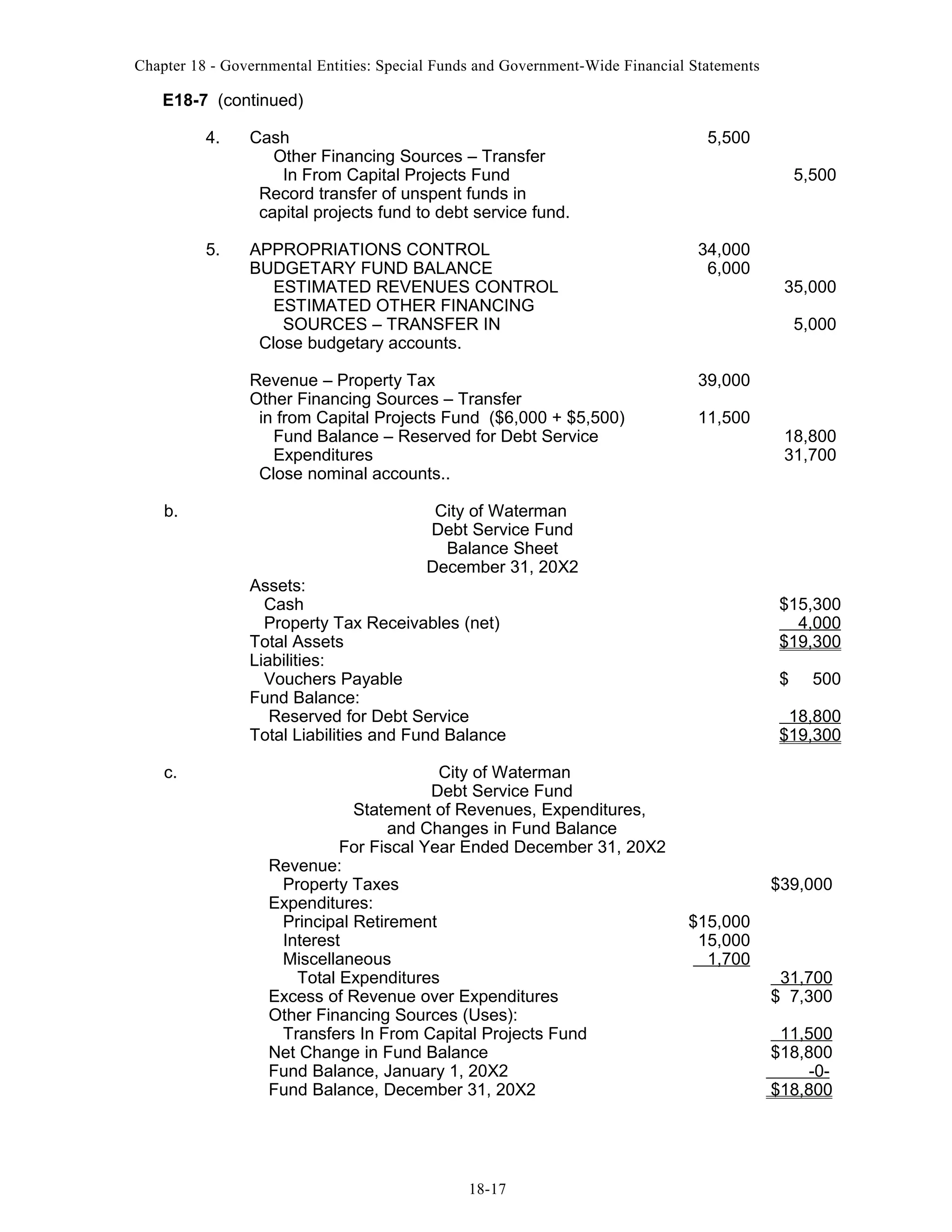 Chapter 18 - Governmental Entities: Special Funds and Government-Wide Financial Statements

E18-7 (continued)
4.

5.

Cash
Other Financing Sources – Transfer
In From Capital Projects Fund
Record transfer of unspent funds in
capital projects fund to debt service fund.

5,500
5,500

34,000
6,000

Revenue – Property Tax
Other Financing Sources – Transfer
in from Capital Projects Fund ($6,000 + $5,500)
Fund Balance – Reserved for Debt Service
Expenditures
Close nominal accounts..
b.

APPROPRIATIONS CONTROL
BUDGETARY FUND BALANCE
ESTIMATED REVENUES CONTROL
ESTIMATED OTHER FINANCING
SOURCES – TRANSFER IN
Close budgetary accounts.

39,000

5,000

11,500

18,800
31,700

City of Waterman
Debt Service Fund
Balance Sheet
December 31, 20X2

Assets:
Cash
Property Tax Receivables (net)
Total Assets
Liabilities:
Vouchers Payable
Fund Balance:
Reserved for Debt Service
Total Liabilities and Fund Balance
c.

35,000

City of Waterman
Debt Service Fund
Statement of Revenues, Expenditures,
and Changes in Fund Balance
For Fiscal Year Ended December 31, 20X2
Revenue:
Property Taxes
Expenditures:
Principal Retirement
Interest
Miscellaneous
Total Expenditures
Excess of Revenue over Expenditures
Other Financing Sources (Uses):
Transfers In From Capital Projects Fund
Net Change in Fund Balance
Fund Balance, January 1, 20X2
Fund Balance, December 31, 20X2

18-17

$15,300
4,000
$19,300
$

500

18,800
$19,300

$39,000
$15,000
15,000
1,700

31,700
$ 7,300
11,500
$18,800
-0$18,800

 