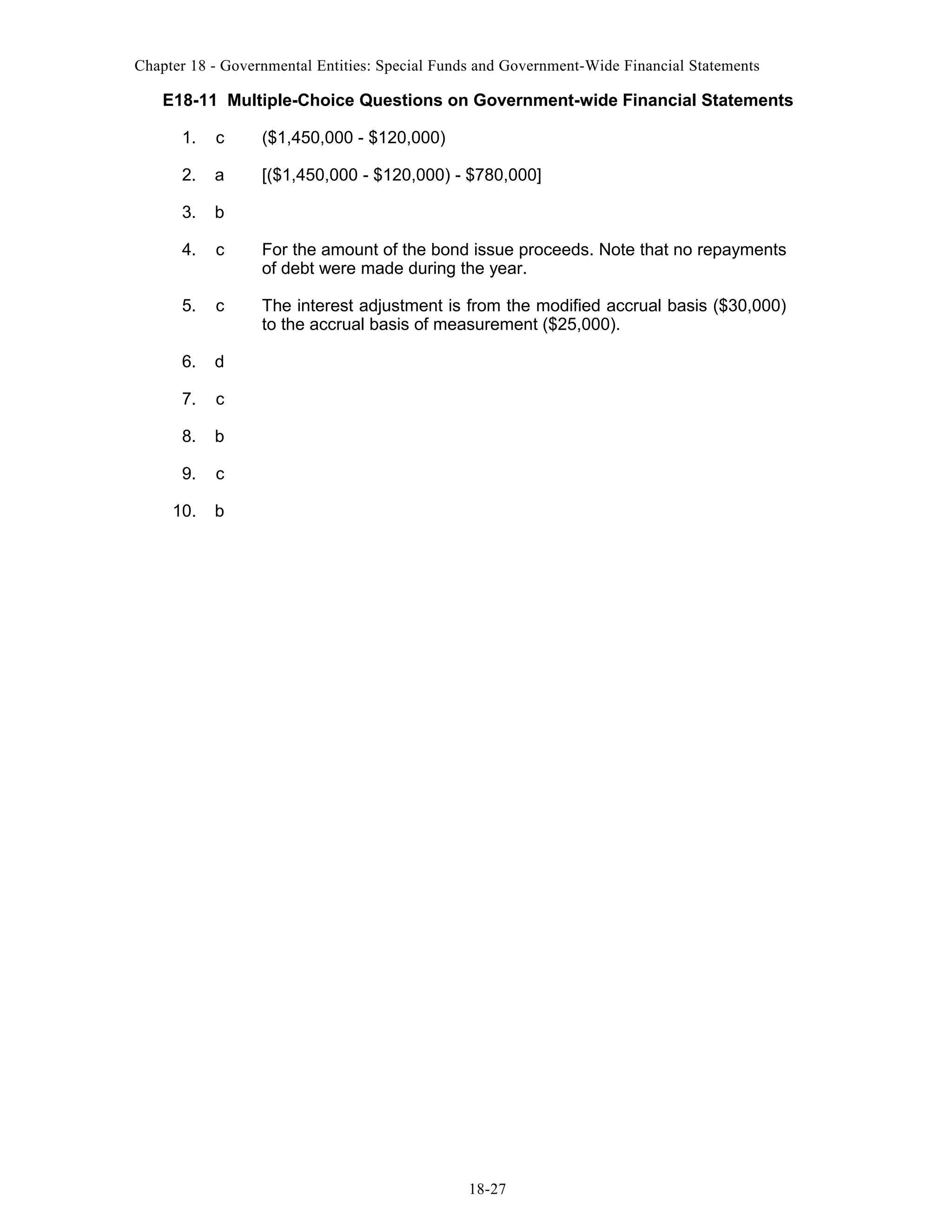 Chapter 18 - Governmental Entities: Special Funds and Government-Wide Financial Statements

E18-11 Multiple-Choice Questions on Government-wide Financial Statements
1.

c

($1,450,000 - $120,000)

2.

a

[($1,450,000 - $120,000) - $780,000]

3.

b

4.

c

For the amount of the bond issue proceeds. Note that no repayments
of debt were made during the year.

5.

c

The interest adjustment is from the modified accrual basis ($30,000)
to the accrual basis of measurement ($25,000).

6.

d

7.

c

8.

b

9.

c

10.

b

18-27

 