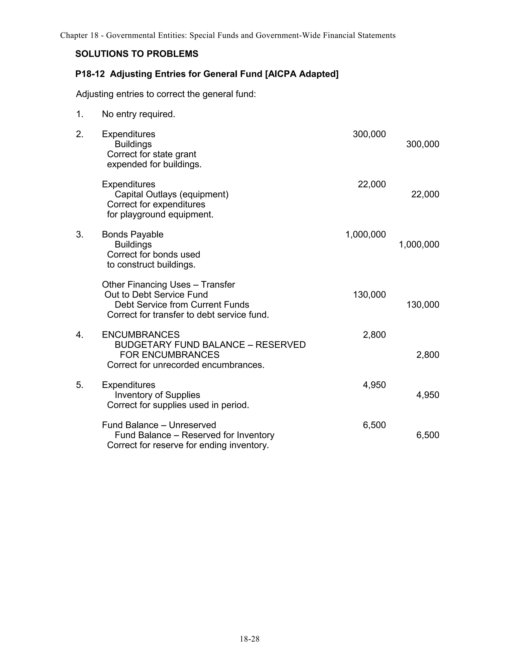 Chapter 18 - Governmental Entities: Special Funds and Government-Wide Financial Statements

SOLUTIONS TO PROBLEMS
P18-12 Adjusting Entries for General Fund [AICPA Adapted]
Adjusting entries to correct the general fund:
1.

No entry required.

2.

Expenditures
Buildings
Correct for state grant
expended for buildings.

300,000

Expenditures
Capital Outlays (equipment)
Correct for expenditures
for playground equipment.
3.

22,000

Bonds Payable
Buildings
Correct for bonds used
to construct buildings.

1,000,000

Other Financing Uses – Transfer
Out to Debt Service Fund
Debt Service from Current Funds
Correct for transfer to debt service fund.
4.

5.

130,000

ENCUMBRANCES
BUDGETARY FUND BALANCE – RESERVED
FOR ENCUMBRANCES
Correct for unrecorded encumbrances.

4,950

Fund Balance – Unreserved
Fund Balance – Reserved for Inventory
Correct for reserve for ending inventory.

6,500

22,000

1,000,000

130,000

2,800

Expenditures
Inventory of Supplies
Correct for supplies used in period.

300,000

18-28

2,800

4,950

6,500

 